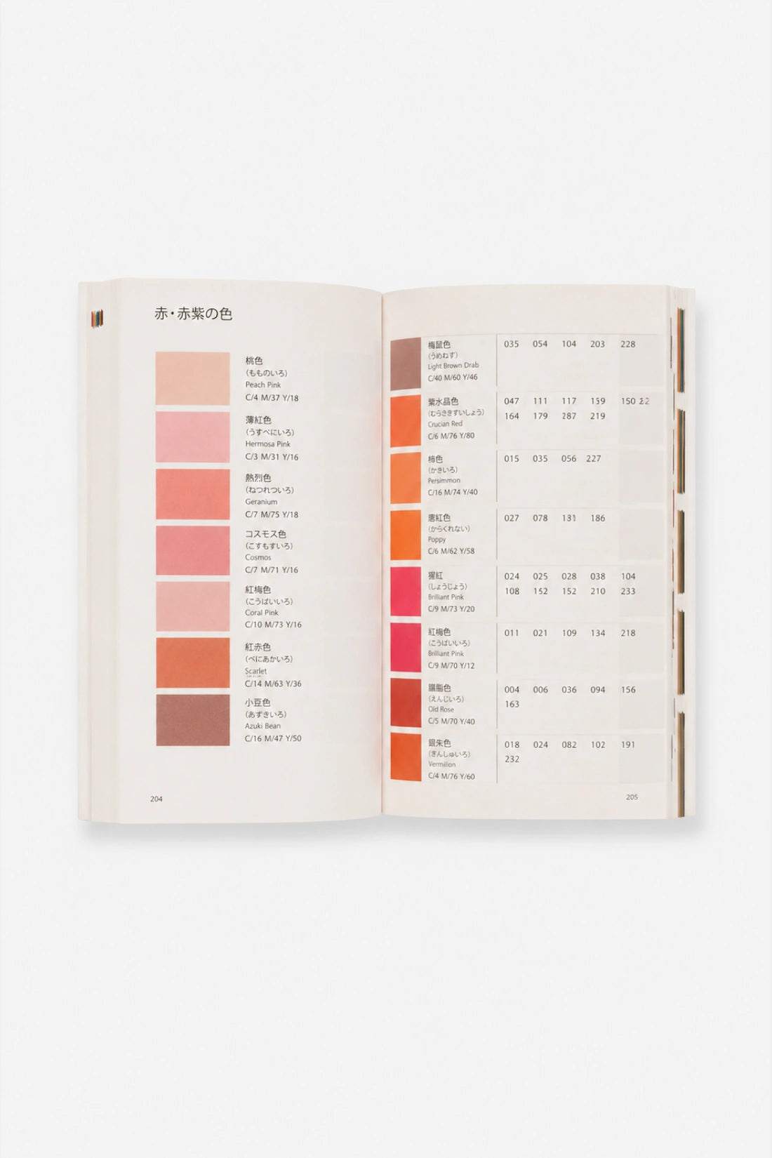 Diccionario de Combinaciones de Colores – Vol. 2